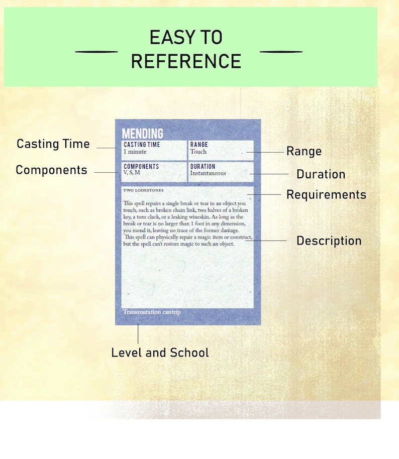 May include: A blue and white card with the title "Mending" and a description of the spell's effects. The card also includes information about the spell's casting time, range, components, duration, and requirements. The card is labelled "Transmutation cantrip".