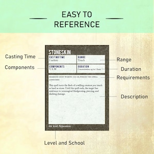 May include: A Dungeons and Dragons spell card for Stoneskin, a 4th level Abjuration spell. The card lists the spell's casting time, range, components, duration, and description. The card is on a light brown background.
