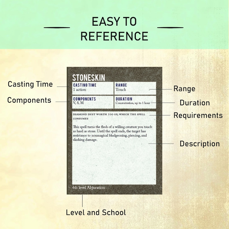 May include: A Dungeons and Dragons spell card for Stoneskin, a 4th level Abjuration spell. The card lists the spell's casting time, range, components, duration, and description. The card is on a light brown background.