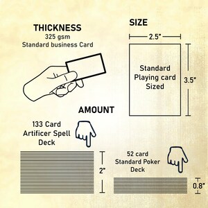 May include: A diagram showing the size and thickness of standard playing cards. The diagram shows a hand holding a card, a stack of 133 cards labeled "Artificer Spell Deck", and a stack of 52 cards labeled "Standard Poker Deck". The card size is 2.5 inches by 3.5 inches and the thickness is 325 gsm.