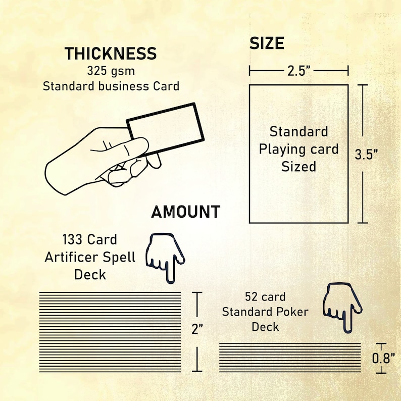 May include: A diagram showing the size and thickness of standard playing cards. The diagram shows a hand holding a card, a stack of 133 cards labeled "Artificer Spell Deck", and a stack of 52 cards labeled "Standard Poker Deck". The card size is 2.5 inches by 3.5 inches and the thickness is 325 gsm.