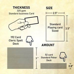 May include: A diagram illustrating the size, thickness, and quantity of cards in a standard playing card deck. The deck measures 3.5 inches tall and 2.5 inches wide. The cards are 325 gsm and are standard business card size. The diagram depicts a standard poker deck containing 52 cards.