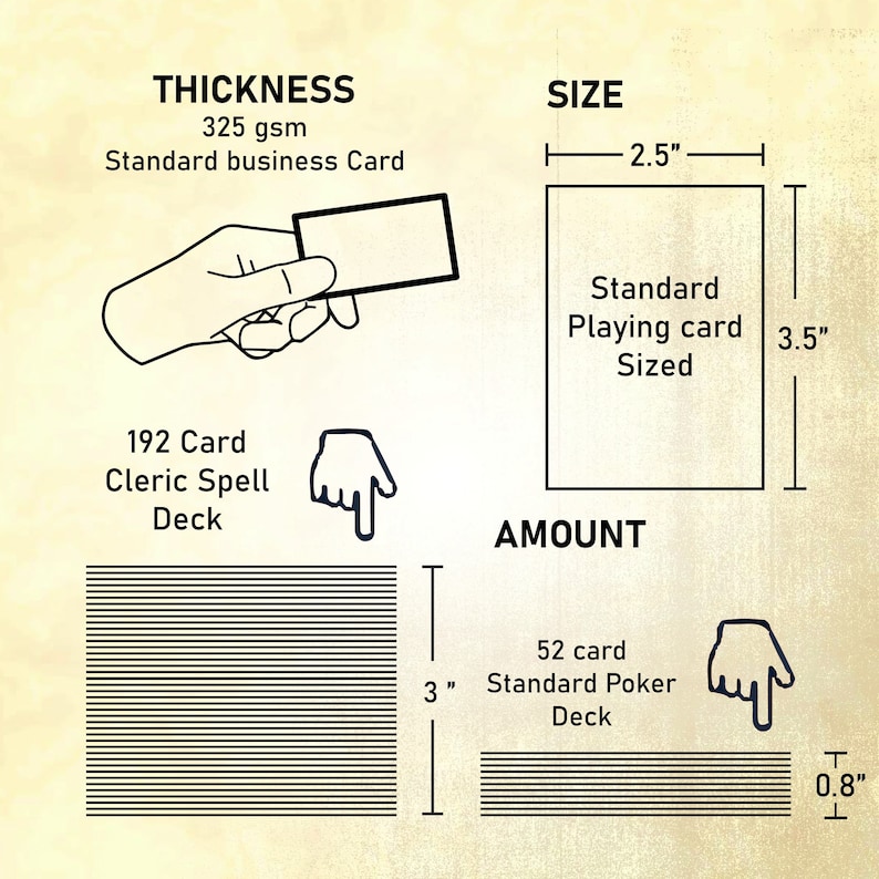 May include: A diagram illustrating the size, thickness, and quantity of cards in a standard playing card deck. The deck measures 3.5 inches tall and 2.5 inches wide. The cards are 325 gsm and are standard business card size. The diagram depicts a standard poker deck containing 52 cards.