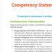 CDA Competency Statement VI: Save Time & Get Your Credential in No Time ...