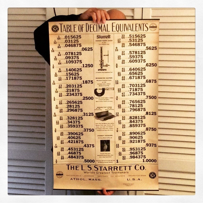 Starrett Chart