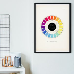 Impresión de rueda de color vintage enmarcada, teoría del color Impresión de colores arte educativo de la pared, decoración de arte de estudio de oficina de carta de colores