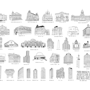 Pequeña Cronología de la Arquitectura de Buenos Aires - Téléchargeable