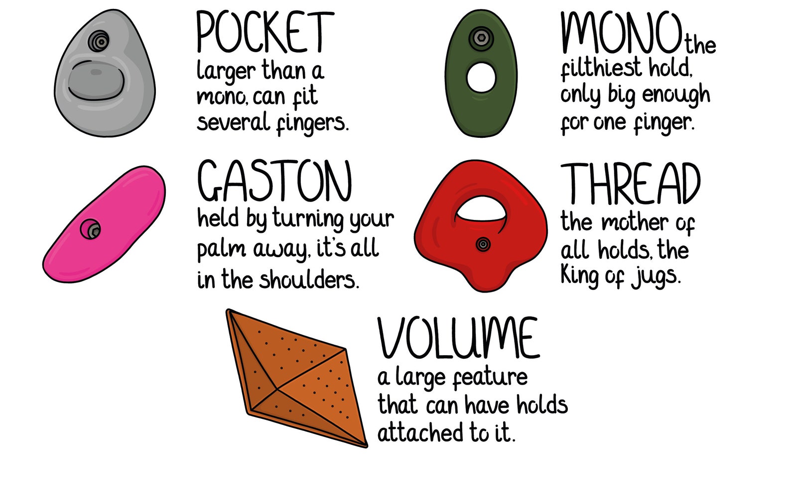 Climbing Hold Poster Art Print A4 Climbing gift Etsy