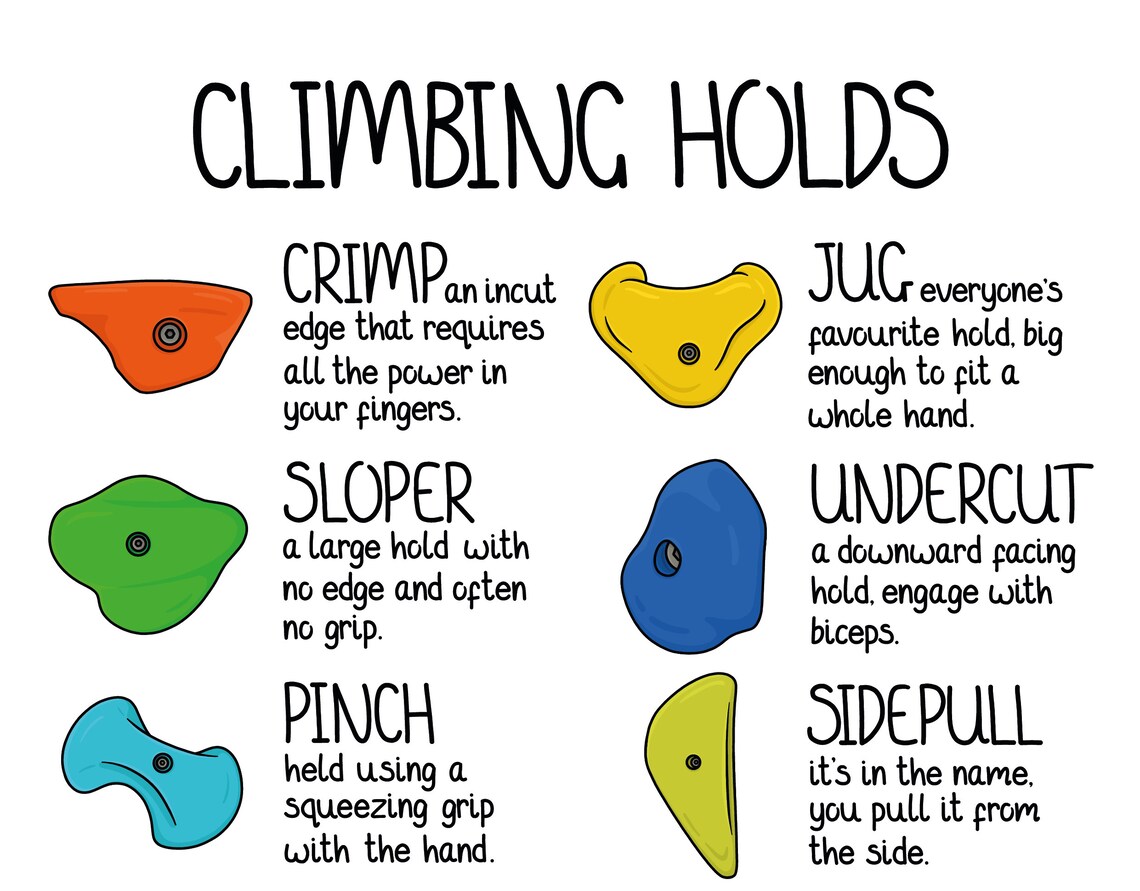 Climbing Hold Poster Art Print A4 Climbing Gift Etsy