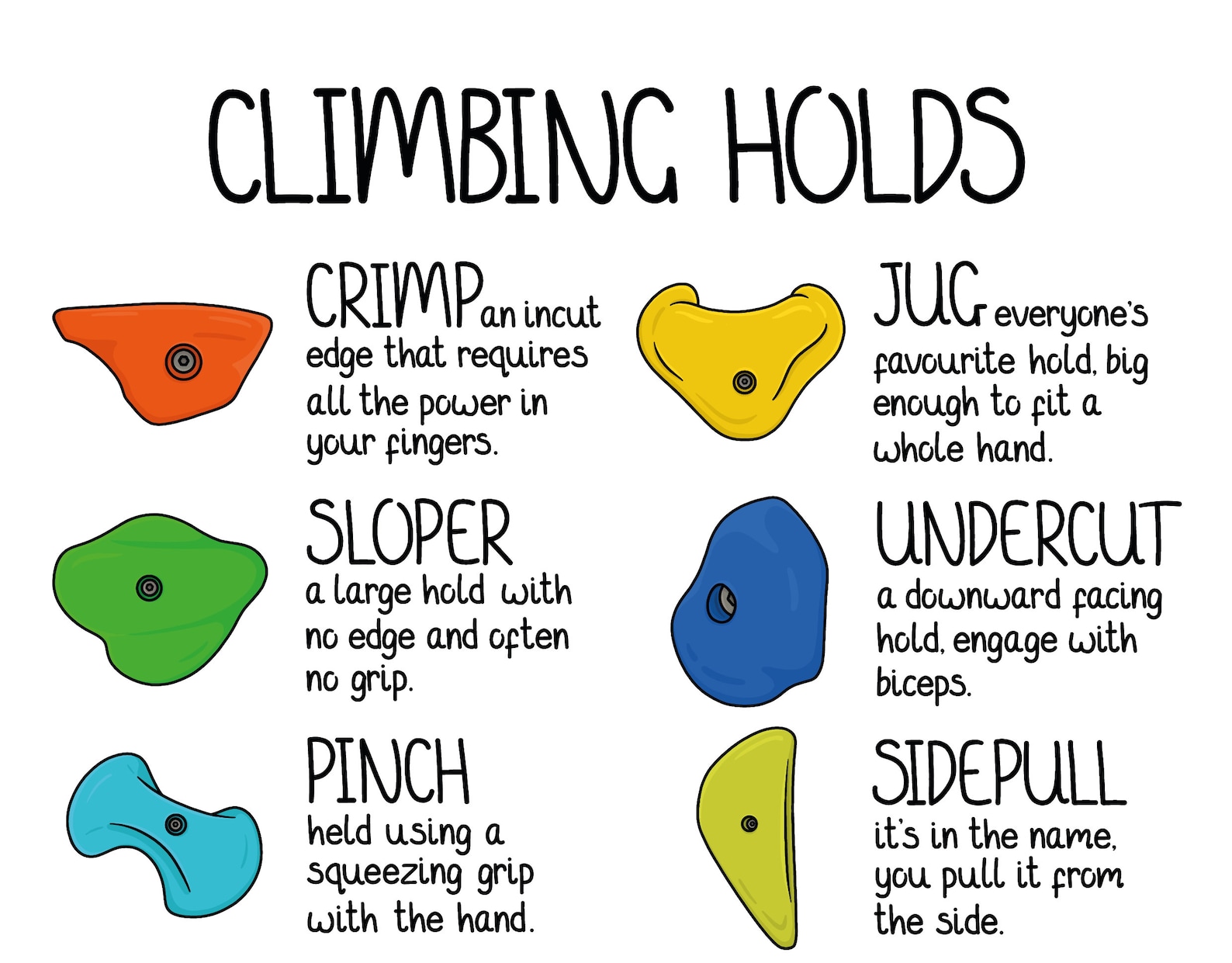 Climbing Hold Poster Art Print A4 Climbing gift Etsy