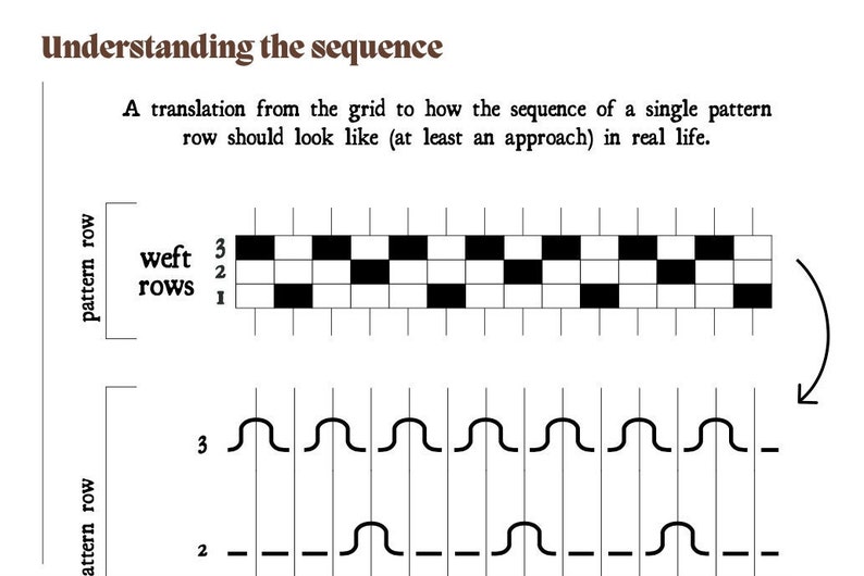 Krokbragd weaving pattern guide Bookmark woven on a frame loom Abstract design motifs Downloadable PDF 39 pages handbook image 7