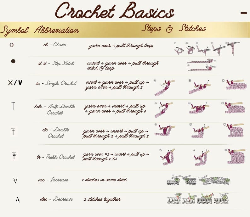 Crochet Cheat Sheet Mug | Crochet Basics Reference - Etsy