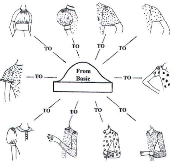 Cómo hacer 10 nuevos estilos de mangas a partir de un patrón