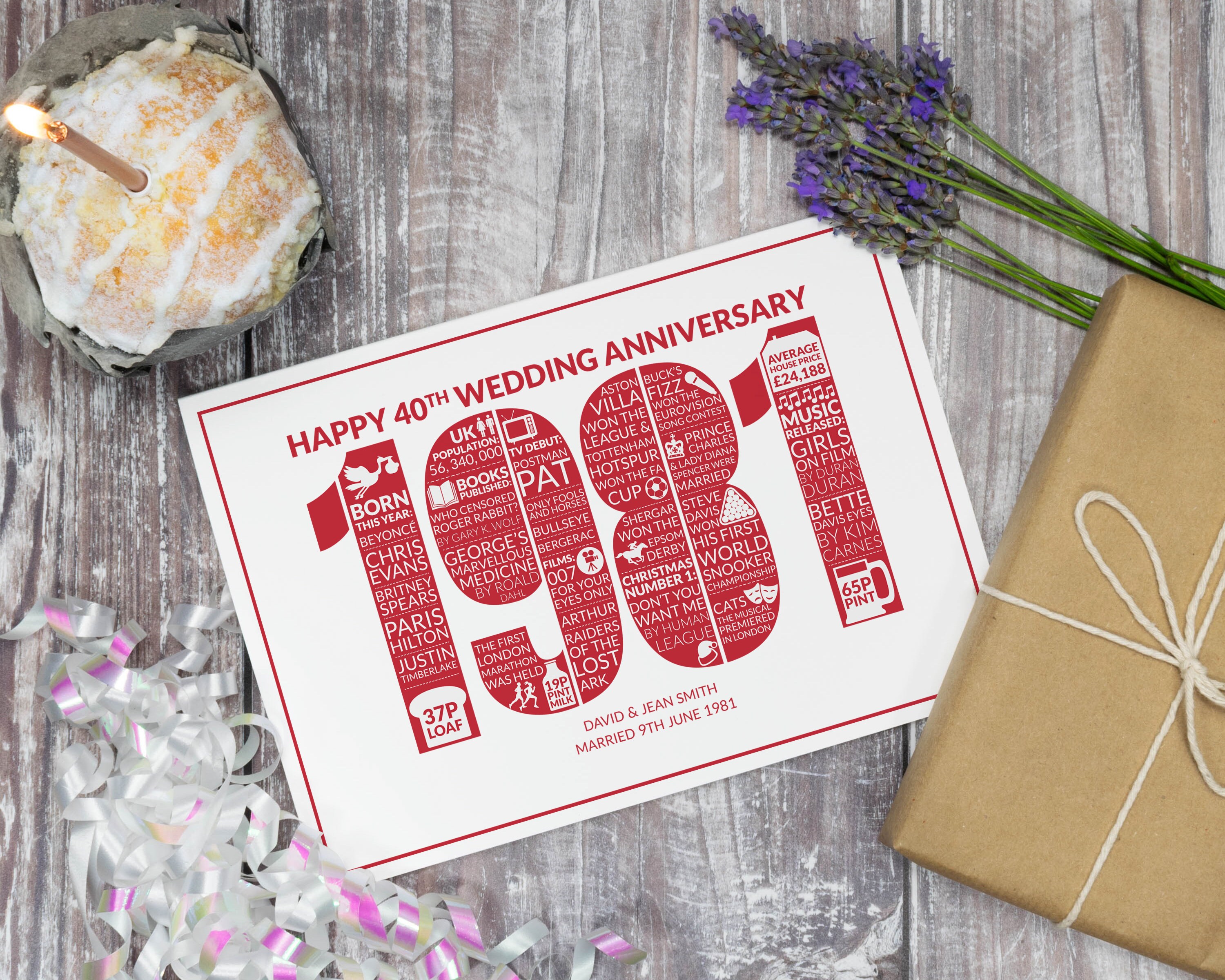Personalised 40th Wedding Anniversary Card Ruby Wedding | Etsy