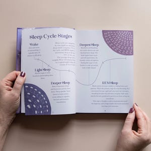 May include: An open book with a purple cover and white pages. The book is titled "Sleep Cycle Stages" and shows a diagram of the different stages of sleep. The diagram shows the different stages of sleep, including wake, light sleep, deeper sleep, deepest sleep, and REM sleep.
