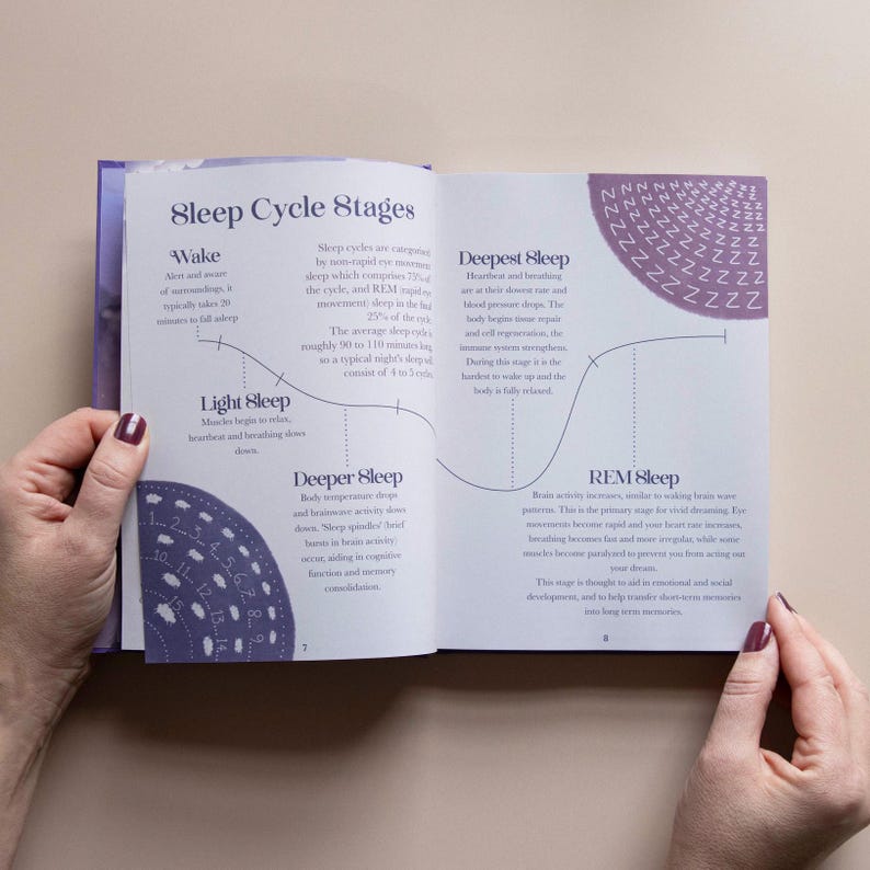 May include: An open book with a purple cover and white pages. The book is titled "Sleep Cycle Stages" and shows a diagram of the different stages of sleep. The diagram shows the different stages of sleep, including wake, light sleep, deeper sleep, deepest sleep, and REM sleep.