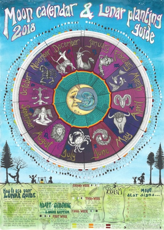 Lunar Calendar Gardening Fasci Garden