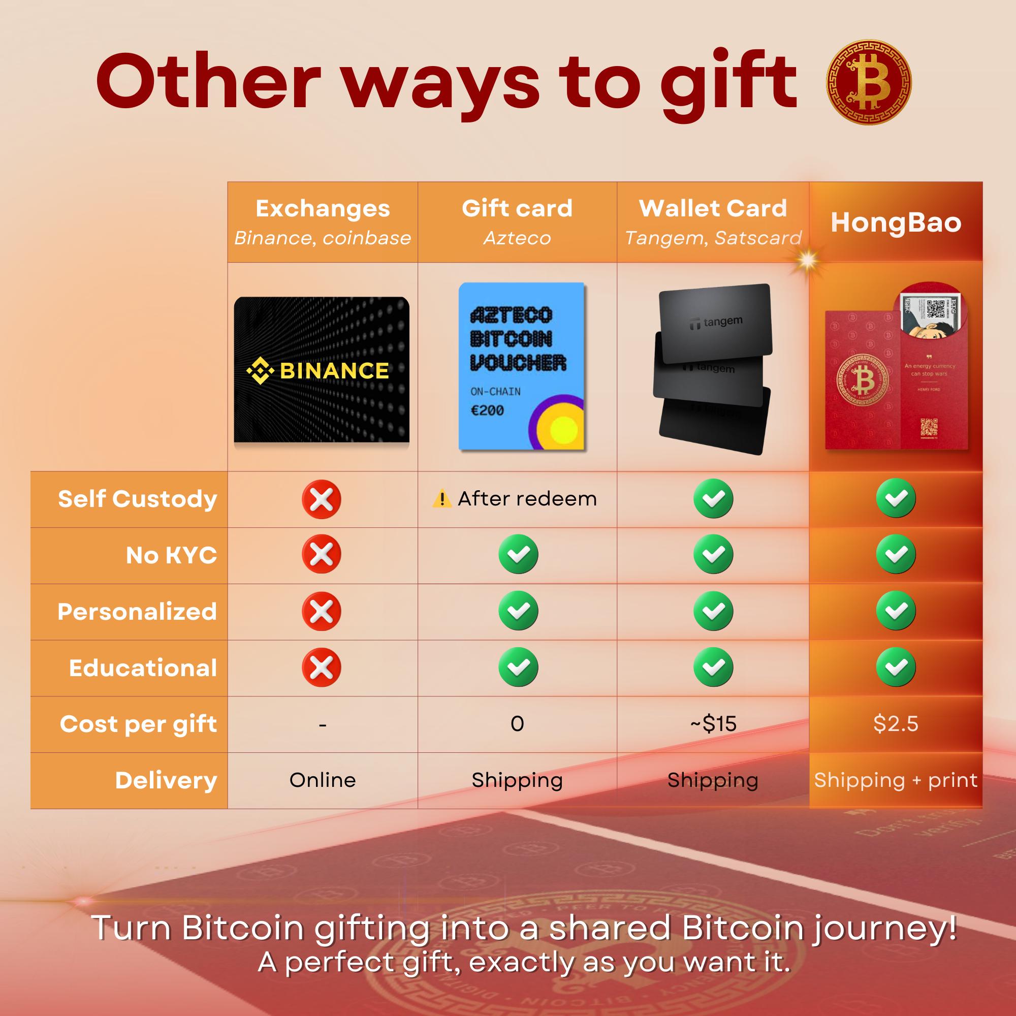 Bitcoin Gift Paper Wallet Envelopes X6 + Web App | Hongbao Ang Pao for New  Year, Christmas, Birthdays & Weddings (red) - Etsy Canada