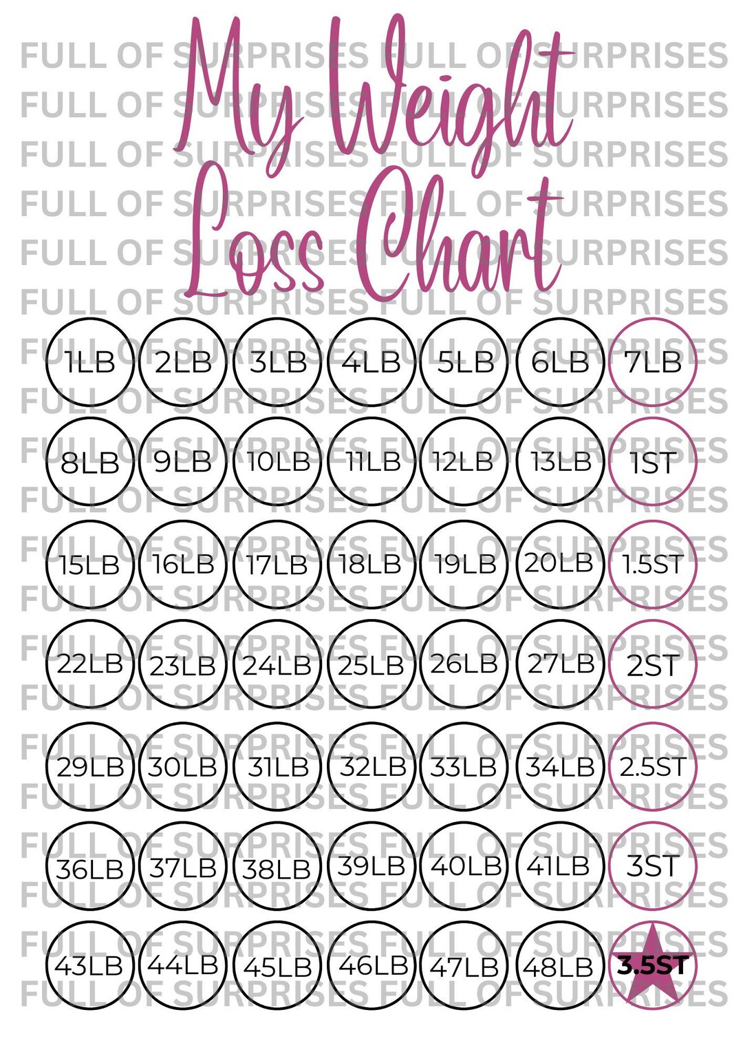 Printable Weight Loss Tracker | Digital Download | Weight Loss Chart