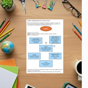 Op de afbeelding: Een houten bureau met diverse kantoorartikelen, waaronder een schaar, paperclips, potloden en een kleine wereldbol. Een afgedrukt diagram met het woord "sehen" staat in het midden. Een tablet, een vetplant en een kopje koffie zijn ook zichtbaar.