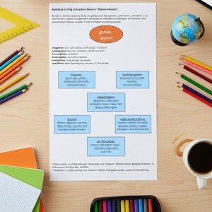 Op de afbeelding: Een bovenaanzicht van een houten bureau met schoolspullen. Een werkblad met Duitse tekst over werkwoorden is omgeven door kleurpotloden, notitieboekjes, een wereldbol en een etui vol stiften. Een kleine vetplant staat in een witte pot.