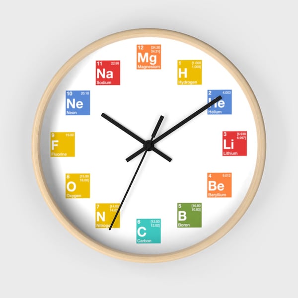 Periodic Table Of Elements Clock