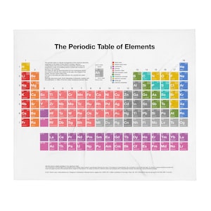May include: A colorful periodic table of elements chart with the title "The Periodic Table of Elements". The chart is organized by atomic number and includes the element symbol, atomic weight, and color-coded categories for each element.