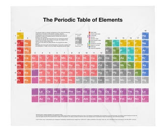 Periodic Table of Elements Blanket