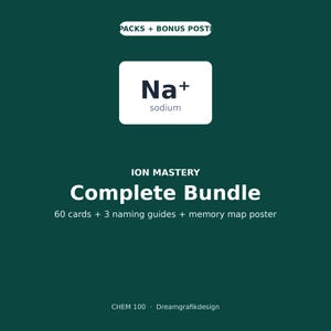 Bundel flashcards over ionische nomenclatuur, complete oefenset voor het benoemen van verbindingen, printbare studiekaarten voor scheikunde, handleiding voor polyatomische ionen