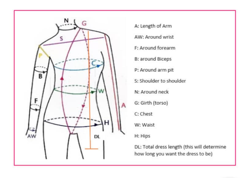 May include: Diagram showing how to take body measurements for a dress. The diagram shows a woman's body with lines and circles indicating where to measure. The measurements include length of arm, around wrist, around forearm, around biceps, around arm pit, shoulder to shoulder, around neck, girth (torso), chest, waist, hips, and total dress length.