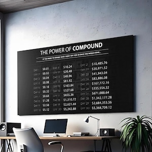 May include: An office interior with a wooden desk, a computer, and a rolling chair. A large black sign on the wall displays "THE POWER OF COMPOUND" with financial data. Two potted plants and a window with dark curtains are also visible.