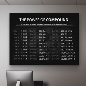 The Power of Compound Interest Wall Art – Motivational Office Canvas Print, Finance Growth Chart Poster, Investment Wealth Digital Download