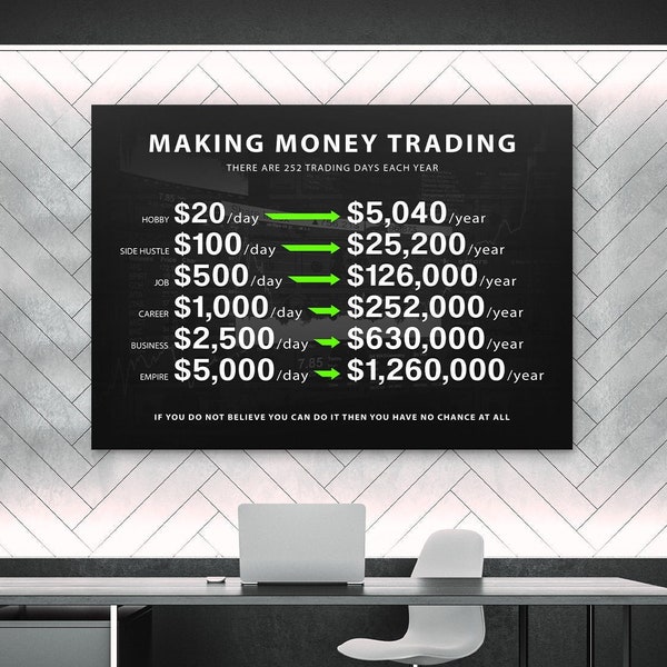 Making Money Trading Motivational Wall Art Office Decor 1 Million Dollars Trader Canvas Print Finance Investor Forex Trade Stock Market Sign