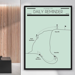 Besluitvormingskunst, motiverende muurafdruk, zelfmotivatiebord kantoordecor canvas, poster succesvisualisatie, citaat toekomstplanning