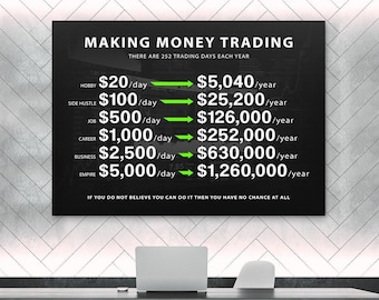 May include: A black and white poster with green text that reads "Making Money Trading" and lists the potential earnings for different levels of income, from a hobby to an empire. The poster says "There are 252 trading days each year." and "If you do not believe you can do it then you have no chance at all."