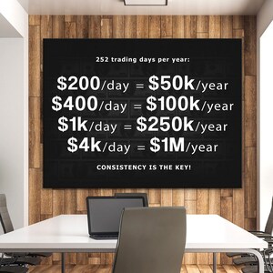 Stampa su tela con scritta "Trader Motivational Wall Art Office Decor", trading in borsa 1 milione di dollari, stampa artistica commerciale, regalo per investitori commerciali