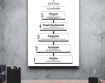 Die 5 Ebenen der Führung Wandkunst | Führung Leinwanddruck | Motivierende Bürodekoration | Geschäft Erfolg Poster | Digitaler Download