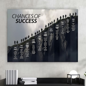 Chances Of Success Motivational Canvas Print Inspiring Quote Inspirational Wall Digital Art Office Decor Persistence Mountain Printable