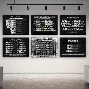 Million Dollar Trading Mindset Wall Art | Stock Market Motivation Canvas Print | Trader  Decor | Financial Success Poster | Digital Download