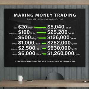 Downloadable Art for Wall Decor - 1 Million Dollars Trader Canvas Print - Framed Art for Office Decor - Digital File Printable Wall Art
