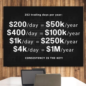 Motivational Wall Art for Trader - Who Makes 1 Million Dollars from Stock Market Wall Art - Digital Wall Art Print Gift for Trading Investor