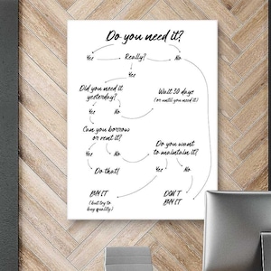 May include: A white framed print with the text "Do you need it?" in a flowchart design. The flowchart includes questions like "Did you need it yesterday?" and "Can you borrow or rent it?"