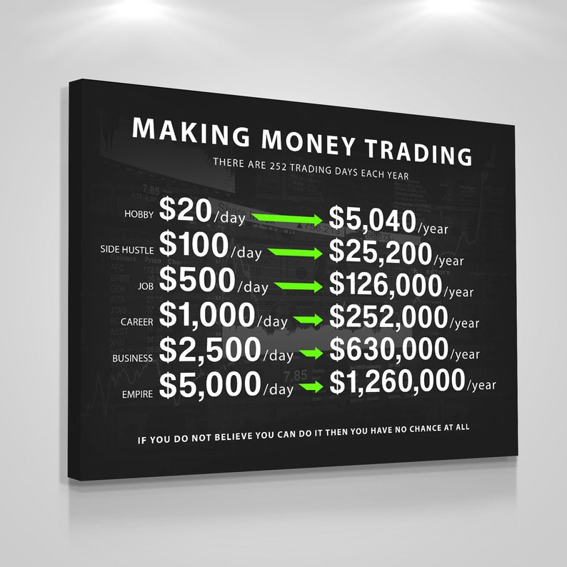 Making Money Trading Motivational Wall Art Office Decor 1 Etsy