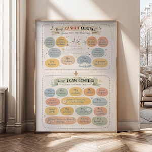 May include: A framed poster with the text "Things I CANNOT CONTROL" and "Things I CAN CONTROL." The poster has a beige background with colorful text bubbles. The poster is in a wooden frame and is displayed indoors.