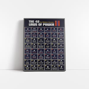 Puede incluir: Una impresi&oacute;n enmarcada de "The 48 Laws of Power" de Robert Greene. La impresi&oacute;n tiene un fondo gris oscuro con texto e iconos blancos. El t&iacute;tulo est&aacute; en la parte superior y las leyes se enumeran en formato de cuadr&iacute;cula.