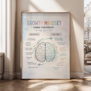 May include: A framed poster with the words "GROWTH MINDSET" in colorful text. The poster contrasts negative thoughts with positive affirmations, using a brain graphic to illustrate the concept of changing your mindset for a better life.