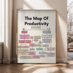 May include: A framed poster titled "The Map Of Productivity" with a gold frame. The poster features a colourful mind map diagram outlining elements of productivity, including efficiency, effectiveness, and various related concepts. The text is in black and white.