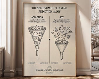 Stampa artistica da parete "Dipendenza contro gioia", poster di psicologia, decorazione per la salute mentale, arte per la crescita personale, stampa su tela per la consapevolezza - SH383C