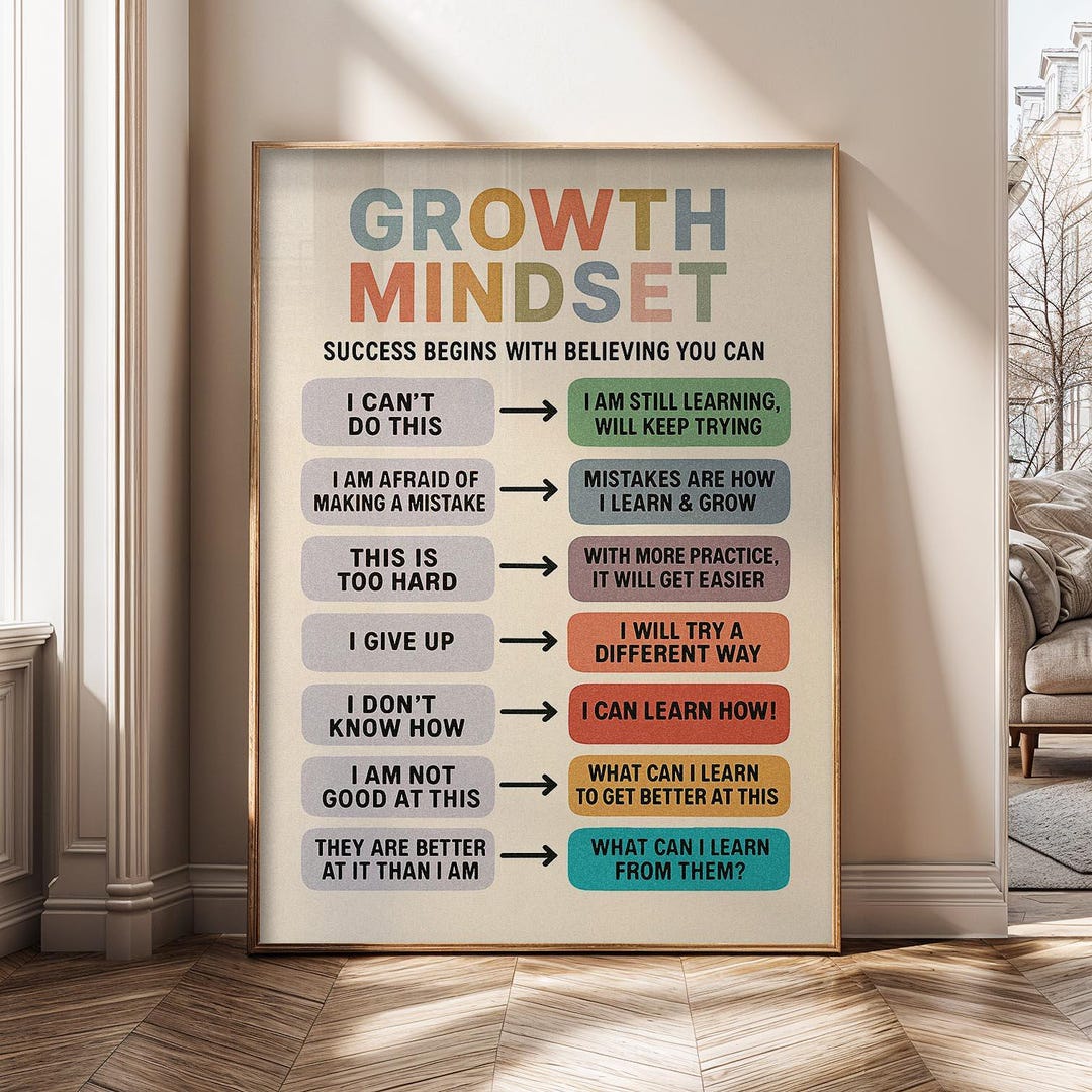 Growth Mindset Wall Art Poster, Motivational Classroom Decor, Positive ...