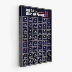 Puede incluir: Una impresi&oacute;n enmarcada de "Las 48 leyes del poder" de Robert Greene. La obra de arte presenta un fondo azul oscuro con texto e iconos blancos, cada uno representando una ley. La impresi&oacute;n est&aacute; encerrada en un marco gris.
